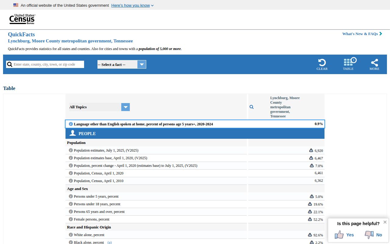 Lynchburg, Moore County booking-record research source shown on the Census QuickFacts interface